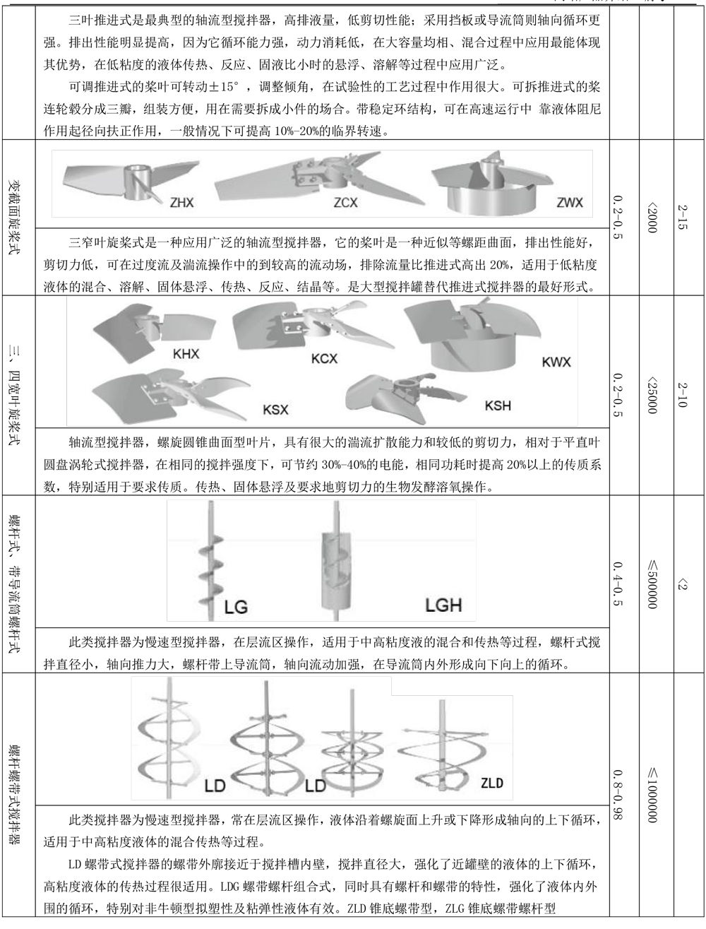 12固定式攪拌機(jī)-3.png