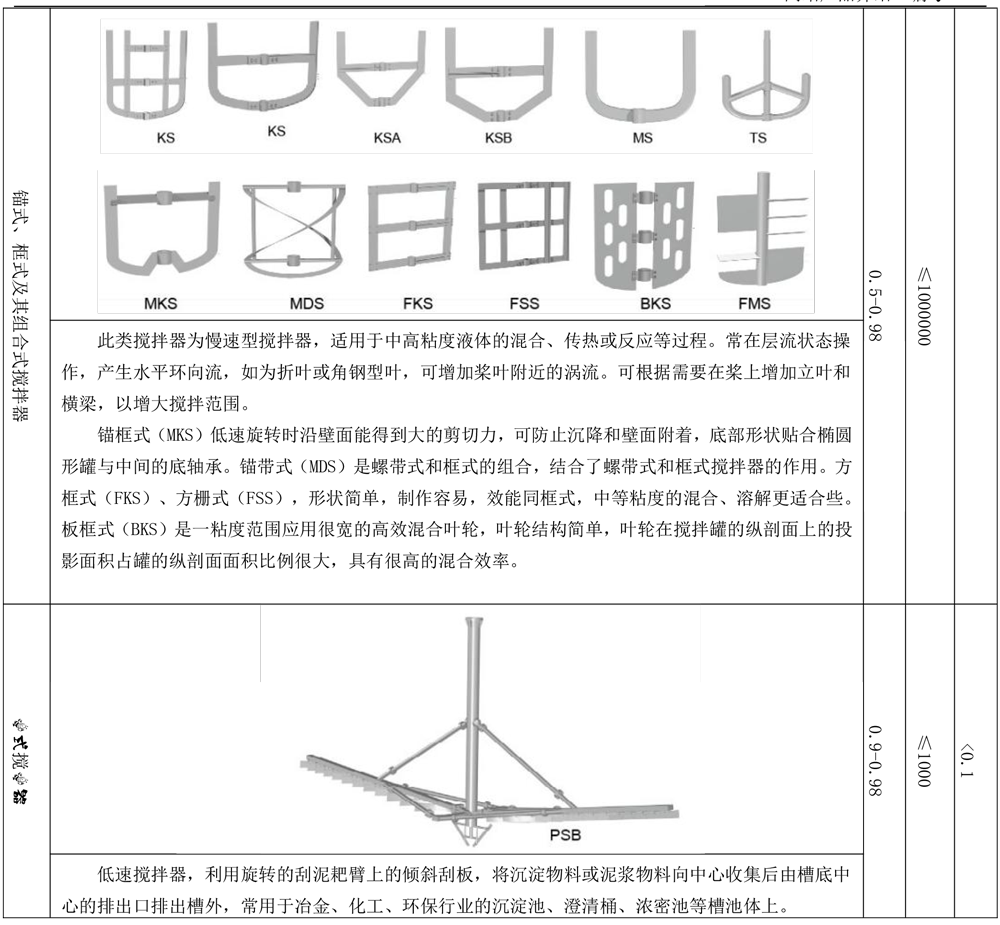 12固定式攪拌機(jī)-4.png